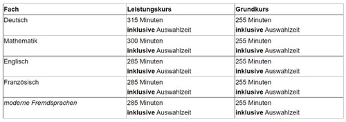 Klausurplan Hs Bochum 2024 Klausurplan